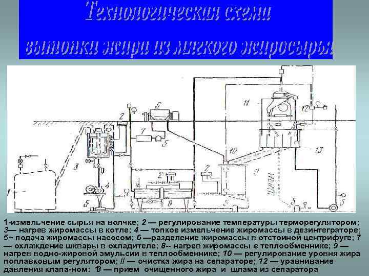 Температура нагрева суппортов