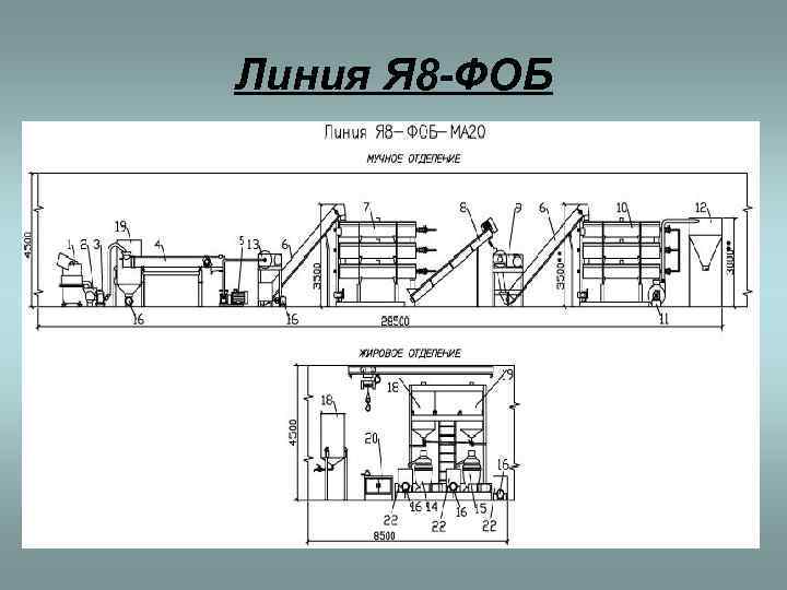 Линия м. Линия я8-ФОБ-ма20. Линия переработки кости я8- ФЛК. Я8-ФОБ-М. Я8-ФОБ-ма05п.