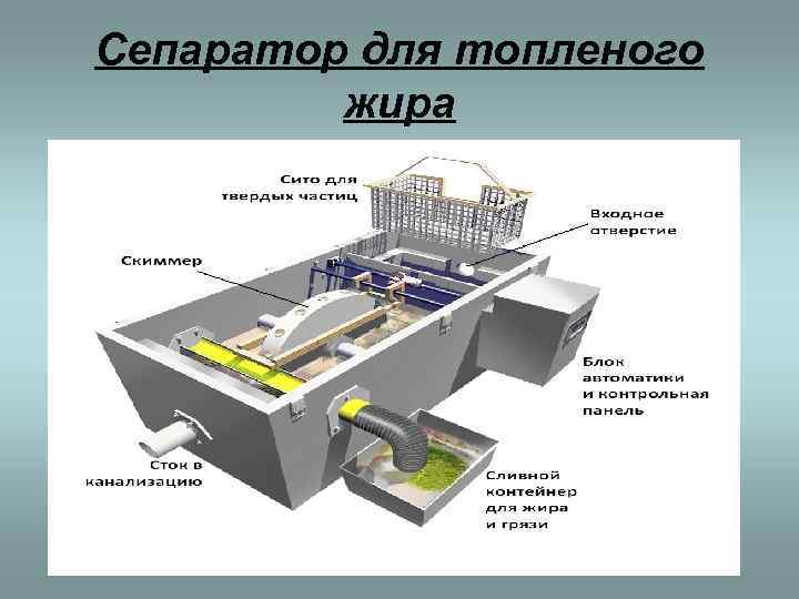 Сепаратор для топленого   жира 
