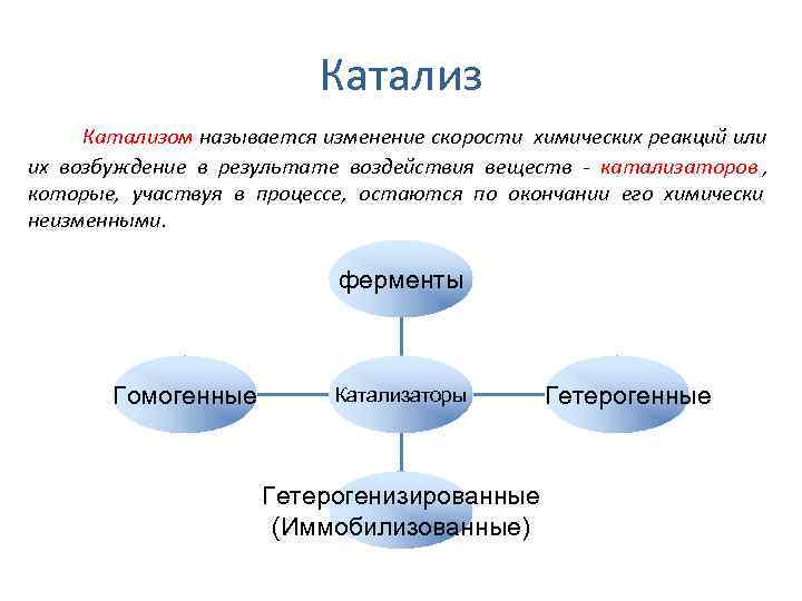      Катализом называется изменение скорости химических реакций или их возбуждение