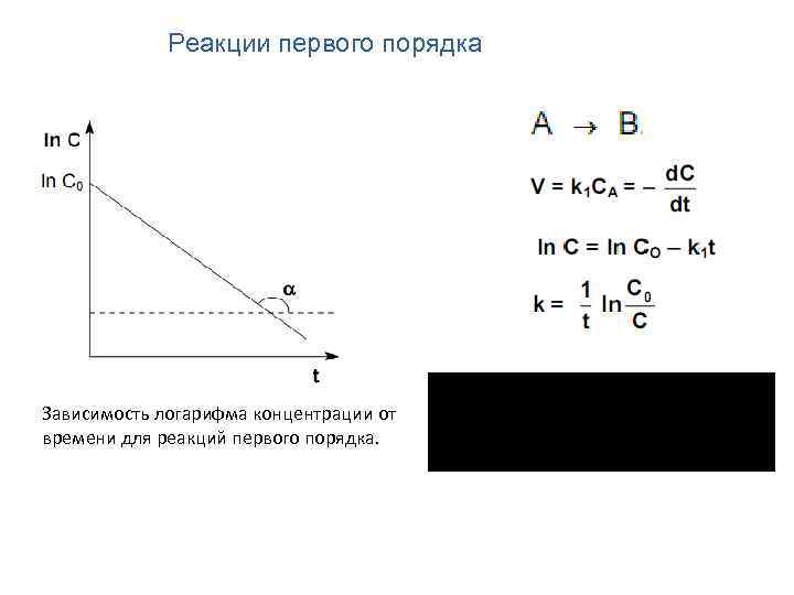 Первая реакция. Зависимость концентрации от времени в реакции первого порядка. Реакция первого порядка зависимость скорости от концентрации. Зависимость концентрации от порядка реакции. Зависимость концентрации от времени для реакции нулевого порядка.