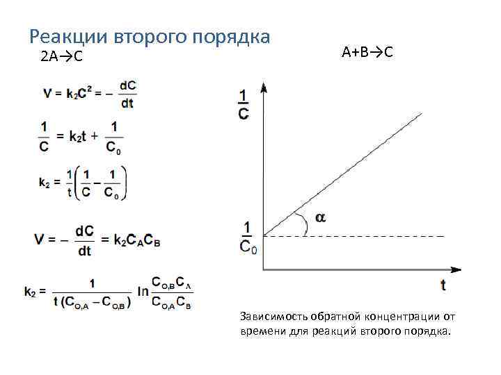 Прямая и обратная концентрация