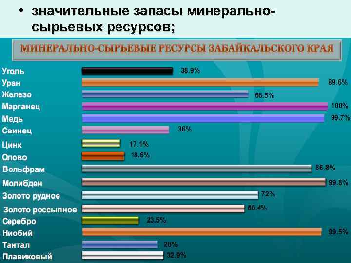  • значительные запасы минерально-  сырьевых ресурсов; 