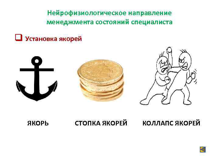   Нейрофизиологическое направление   менеджмента состояний специалиста q Установка якорей  ЯКОРЬ