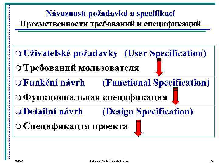    Návaznosti požadavků a specifikací Преемственности требований и спецификаций  m Uživatelské