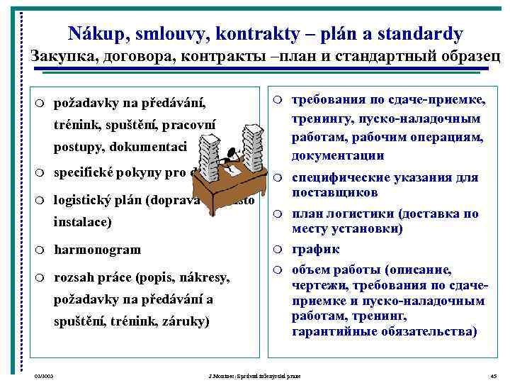   Nákup, smlouvy, kontrakty – plán a standardy Закупка, договора, контракты –план и