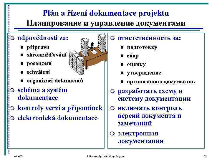    Plán a řízení dokumentace projektu  Планирование и управление документами m