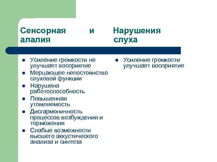Сенсорная  и  Нарушения алалия    слуха l  Усиление громкости