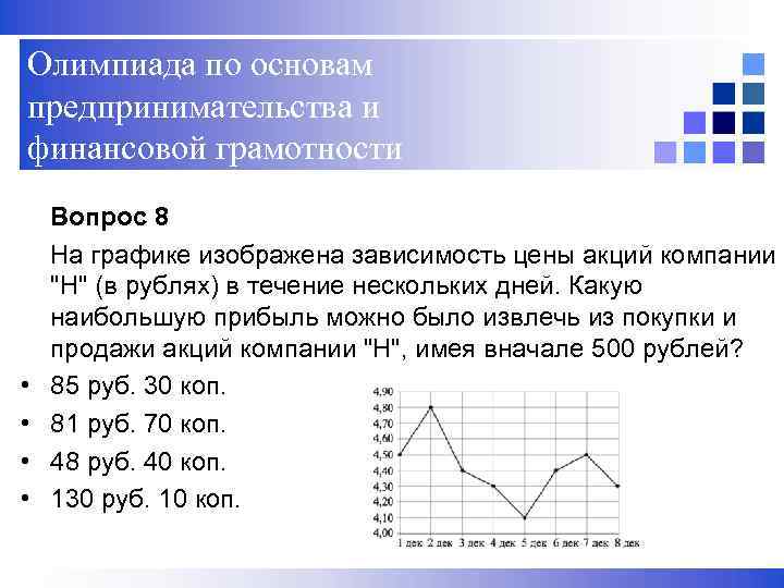 Олимпиада по основам предпринимательства и финансовой грамотности Вопрос 8 На графике изображена зависимость цены