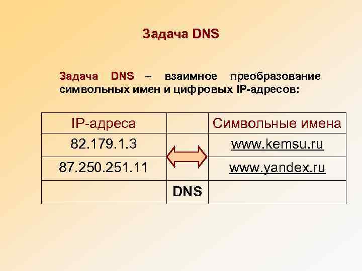    Задача DNS – взаимное преобразование Задача символьных имен и цифровых IP-адресов: