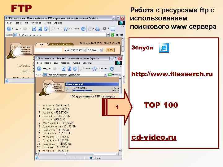 Ftp ресурс. Адрес поискового www-сервера это. FTP - ресурсы Internet. Карточка фтп ресурса. Архикад работа с FTP.