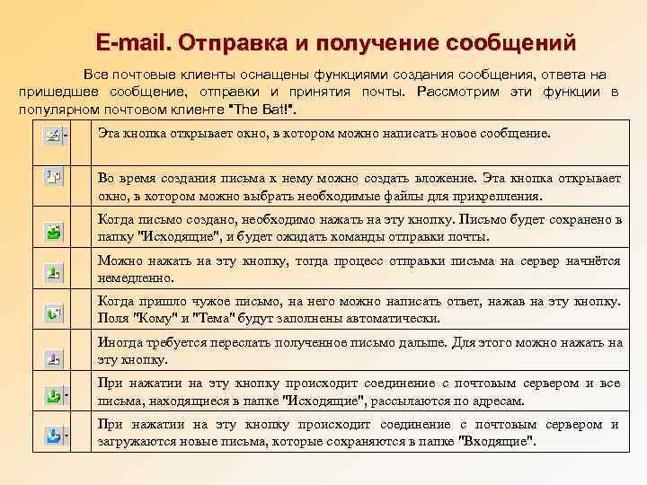      E-mail. Отправка и получение сообщений   Все почтовые
