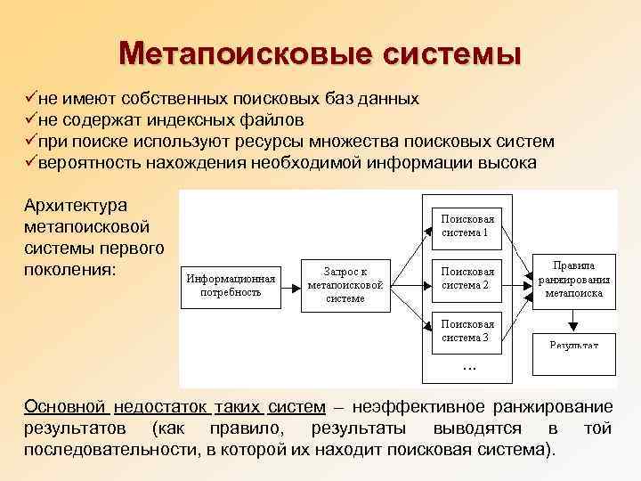    Метапоисковые системы ü не имеют собственных поисковых баз данных ü не