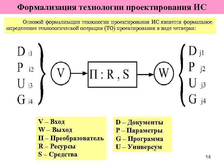   Формализация технологии проектирования ИС  Основой формализации технологии проектирования ИС является формальное