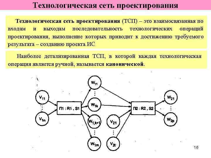   Технологическая сеть проектирования (ТСП) – это взаимосвязанная по входам и выходам последовательность