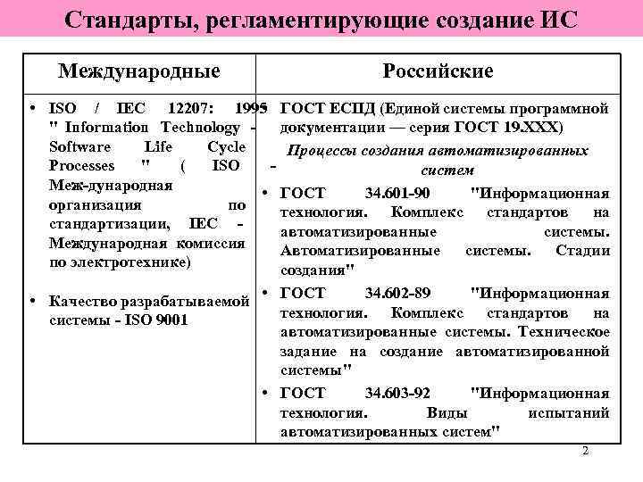 Регламентированные стандарты