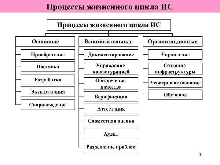 Процесс 4 7 8