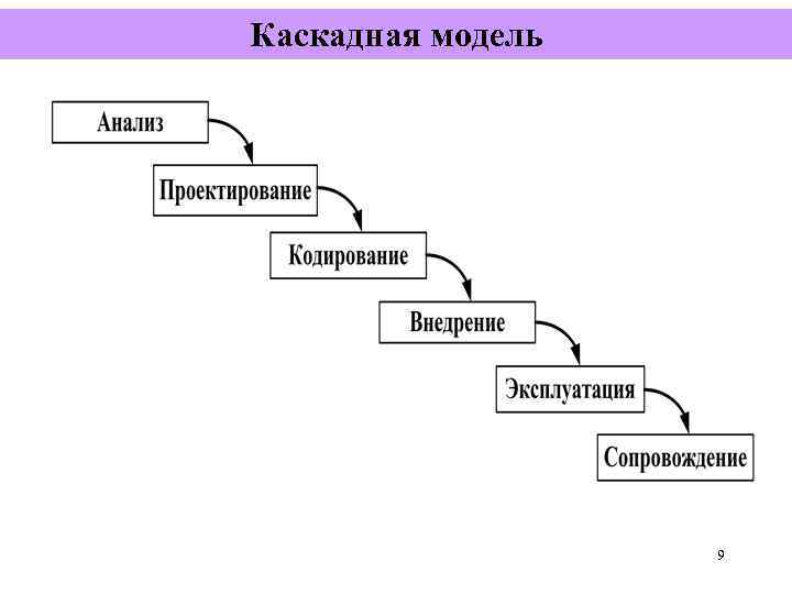 Каскадная модель    9 