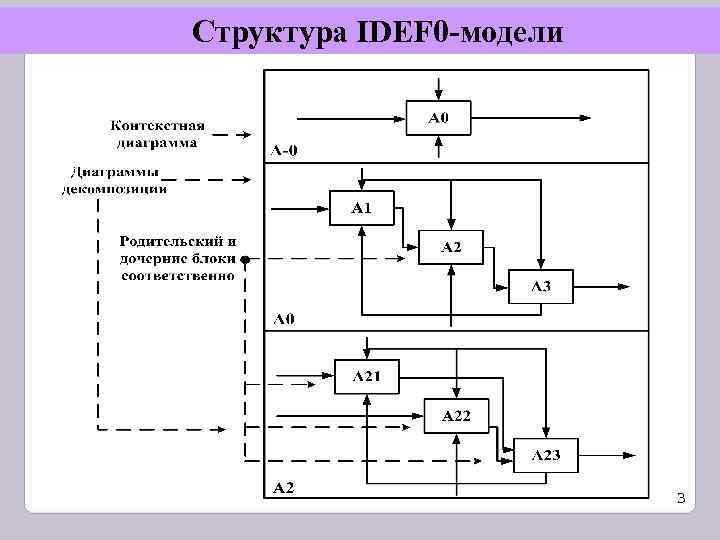 Проектирование интегральных схем