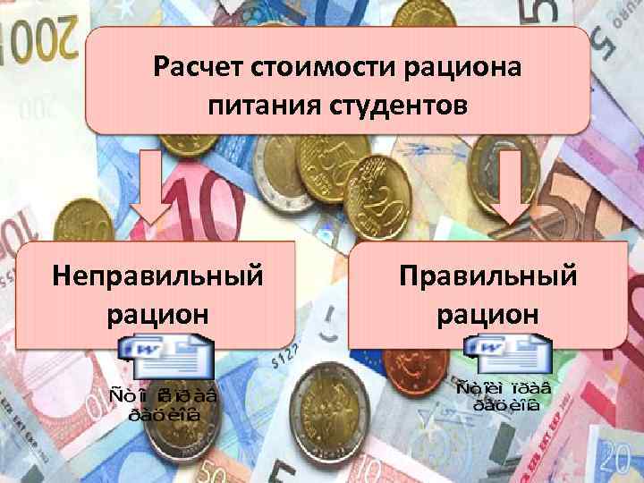  Расчет стоимости рациона  питания студентов Неправильный   Правильный рацион 