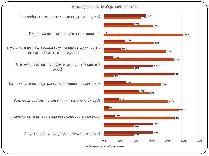       Анкетирование 