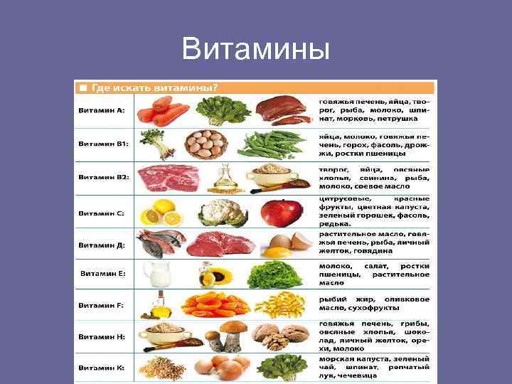 Витамины 