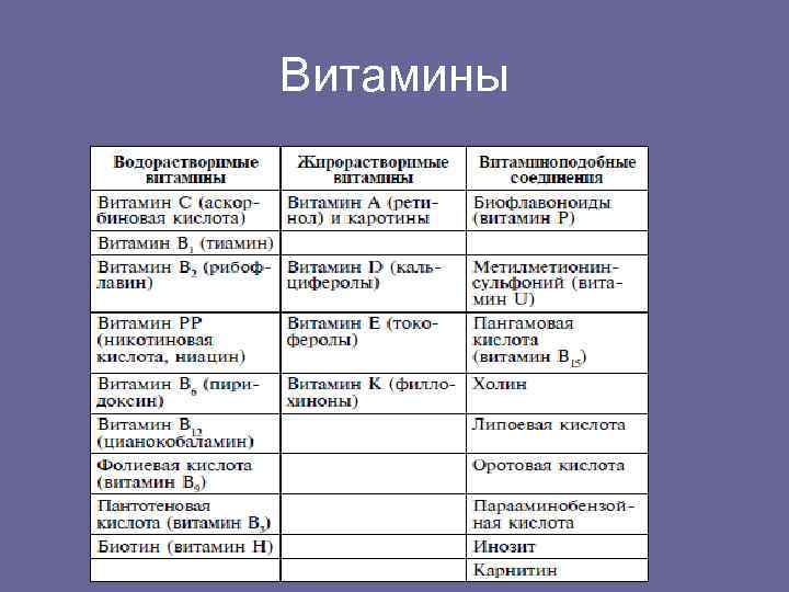 Витамины 