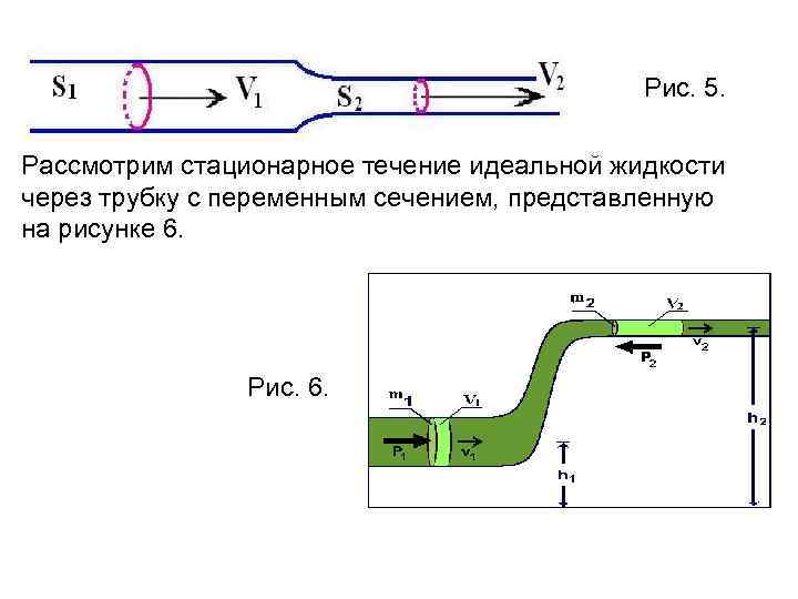 Модель несжимаемой жидкости