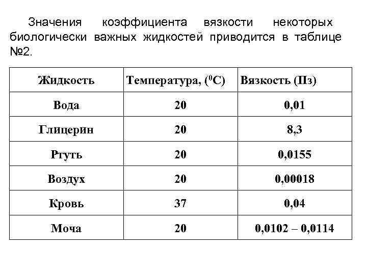 В каких единицах измеряется вязкость