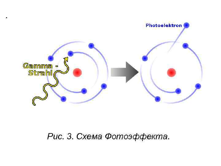 .   Рис. 3. Схема Фотоэффекта. 
