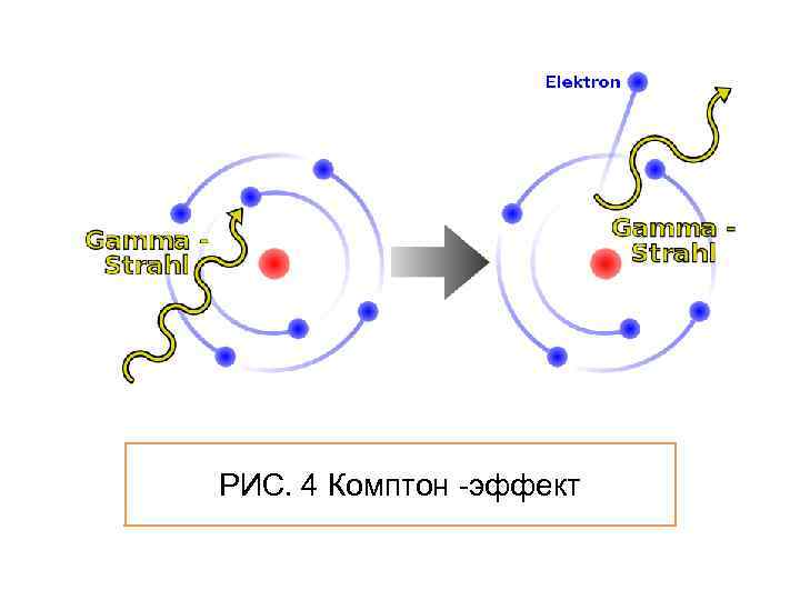 Комптон эффект диаграмма фейнмана