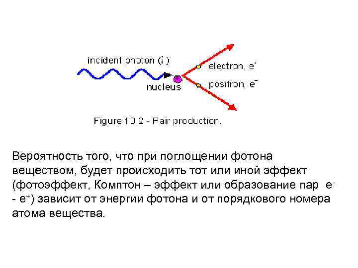 Вероятность того, что при поглощении фотона веществом, будет происходить тот или иной эффект (фотоэффект,