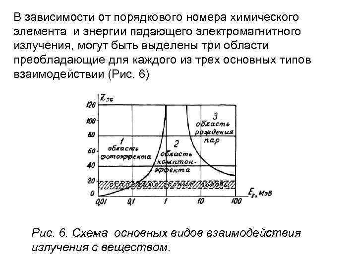 В зависимости от порядкового номера химического элемента и энергии падающего электромагнитного излучения, могут быть