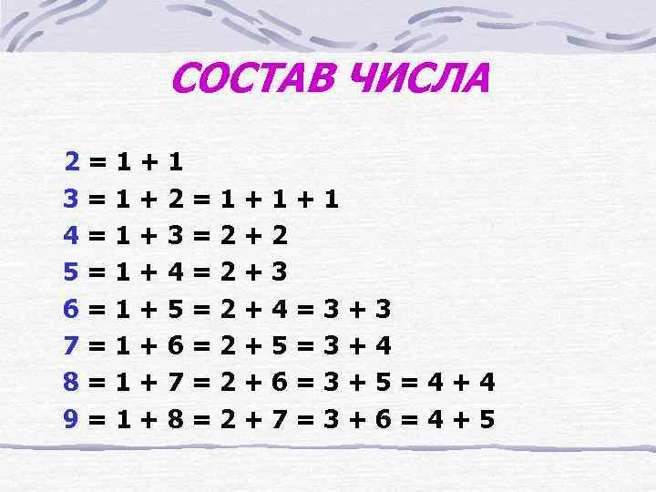   СОСТАВ ЧИСЛА 2=1+1 3=1+2=1+1+1 4=1+3=2+2 5=1+4=2+3 6=1+5=2+4=3+3 7=1+6=2+5=3+4 8=1+7=2+6=3+5=4+4 9=1+8=2+7=3+6=4+5 