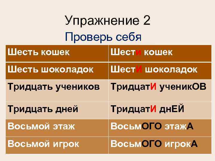    Упражнение 2  Проверь себя Шесть кошек   Шести кошек