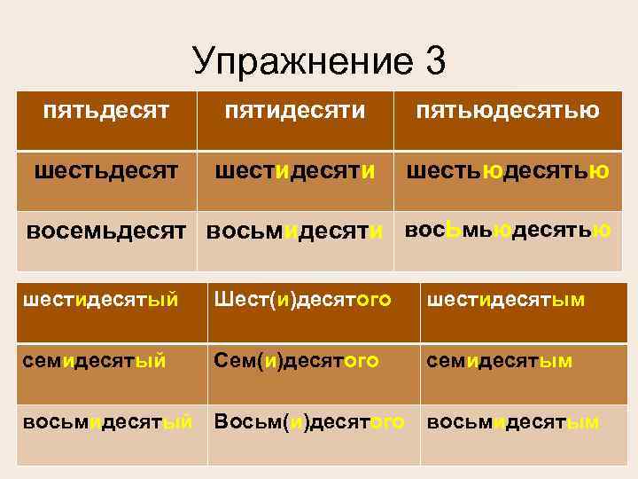 Пятьдесят три часа. Восемидесяти или восьмидесяти. Склонение количественных числительных. Шестидесятью или шестьюдесятью.