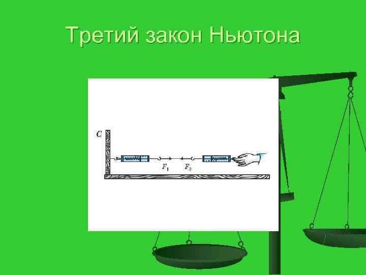 Третий закон Ньютона 