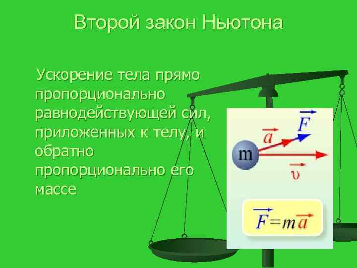   Второй закон Ньютона Ускорение тела прямо пропорционально равнодействующей сил, приложенных к телу,