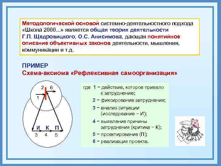 Методологической основой системно-деятельностного подхода  «Школа 2000. . . » является общая теория деятельности