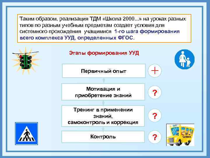 Таким образом, реализация ТДМ «Школа 2000. . . » на уроках разных типов по