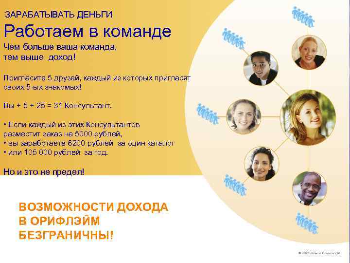 ЗАРАБАТЫВАТЬ ДЕНЬГИ Работаем в команде Чем больше ваша команда, тем выше доход! Пригласите 5
