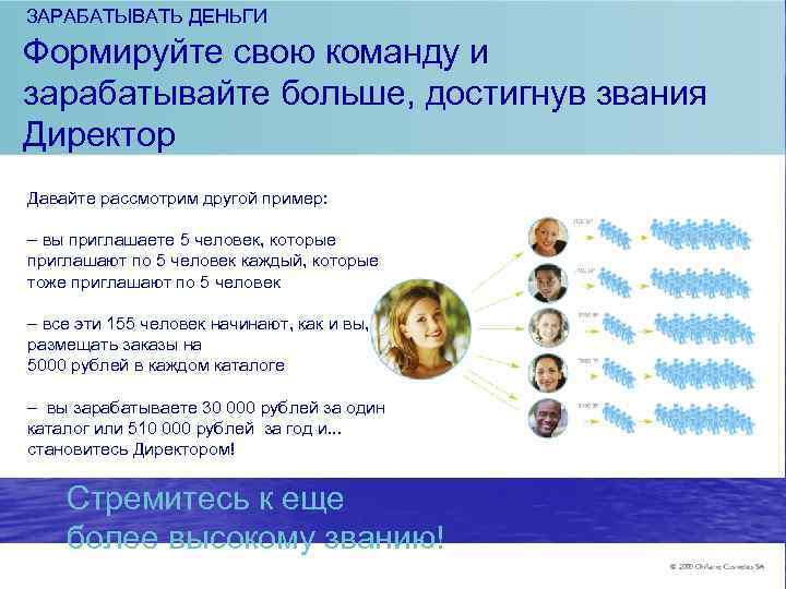 ЗАРАБАТЫВАТЬ ДЕНЬГИ Формируйте свою команду и зарабатывайте больше, достигнув звания Директор Давайте рассмотрим другой