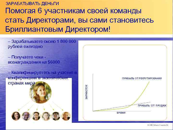 ЗАРАБАТЫВАТЬ ДЕНЬГИ Помогая 6 участникам своей команды стать Директорами, вы сами становитесь Бриллиантовым Директором!
