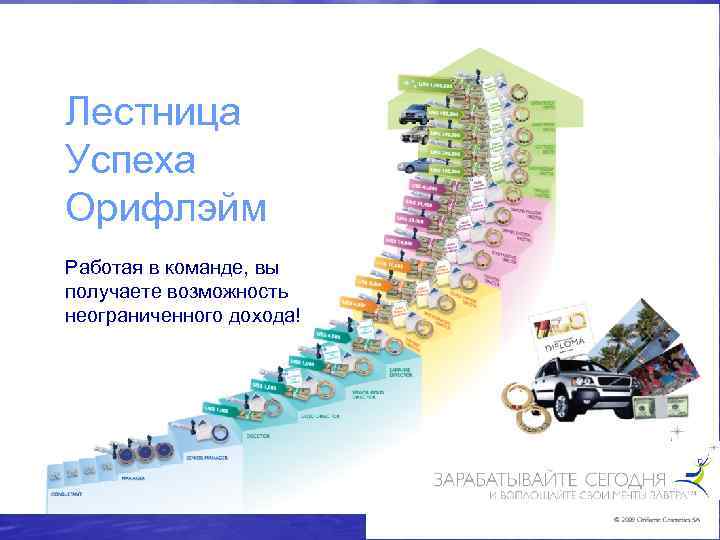 ЗАРАБАТЫВАТЬ ДЕНЬГИ  Лестница Успеха Орифлэйм Работая в команде, вы получаете возможность неограниченного дохода!