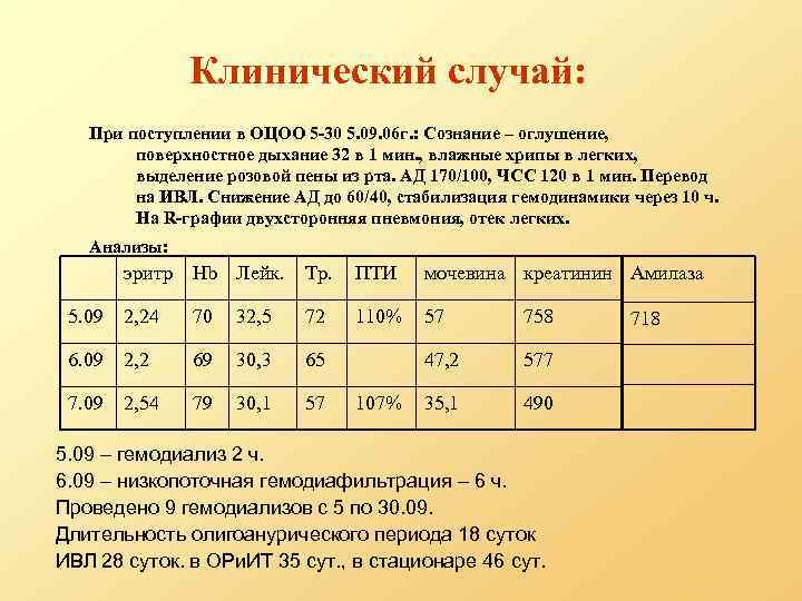 Клинический случай: При поступлении в ОЦОО 5 -30 5. 09. 06 г. : Сознание