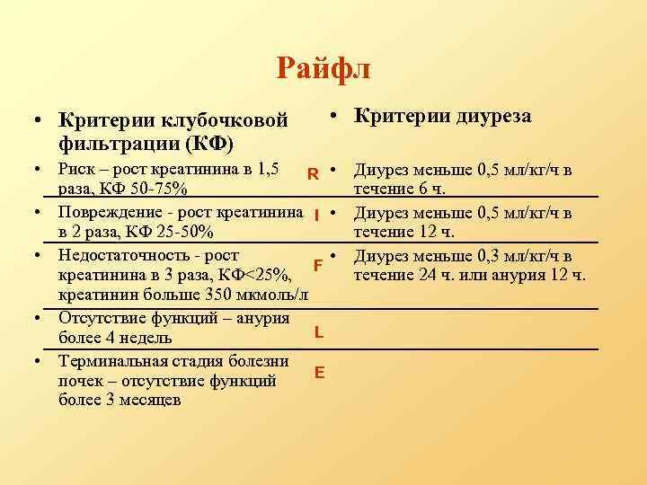 Райфл • Критерии клубочковой фильтрации (КФ) • Критерии диуреза • Риск – рост креатинина