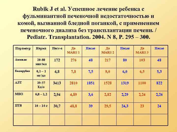 Rubik J et al. Успешное лечение ребенка с фульминантной печеночной недостаточностью и комой, вызванной