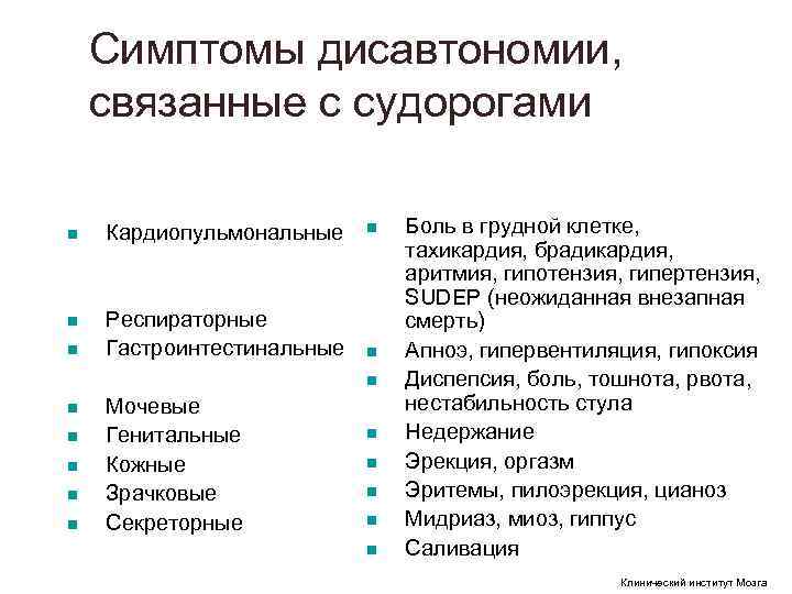 Симптомы дисавтономии, связанные с судорогами n Кардиопульмональные n Боль Симптомы дисавтономии, связанные с судорогами n Кардиопульмональные n Боль