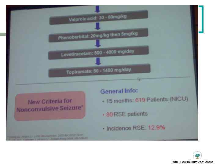 Клинический институт Мозга Клинический институт Мозга