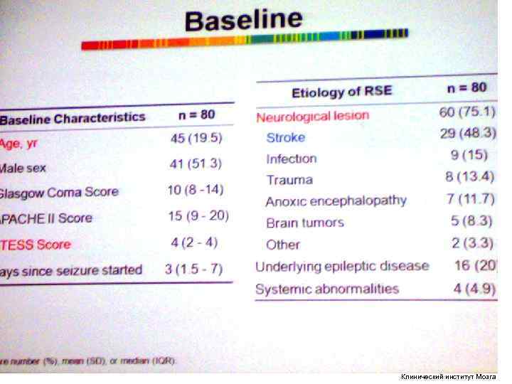 Клинический институт Мозга Клинический институт Мозга